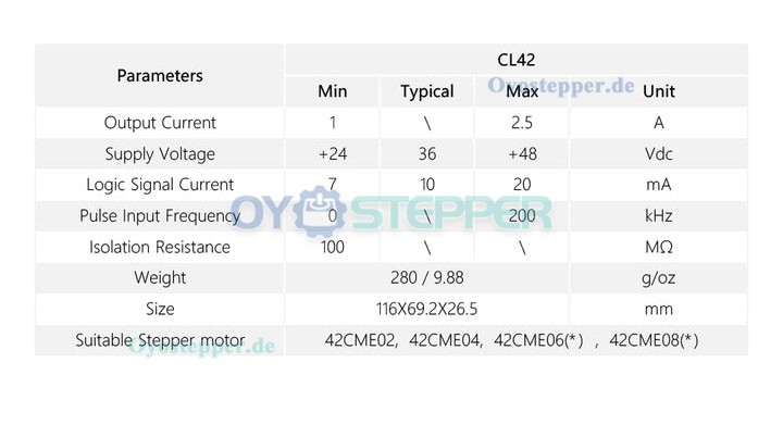 Leadshine CL42 Closed-Loop-Schritttreiber 0~2,5A 24~48VDC für Nema 17 Schrittmotor